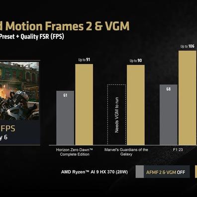 Pemacu Baharu AMD Meningkatkan Prestasi APU Ryzen AI 300 Sehingga 78% dalam Cyberpunk 2077