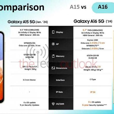 Galaxy A16 5G Samsung Menjanjikan 6 Tahun Kemas Kini, Mencabar Telefon Premium